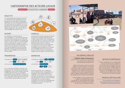 Cartographie des acteurs