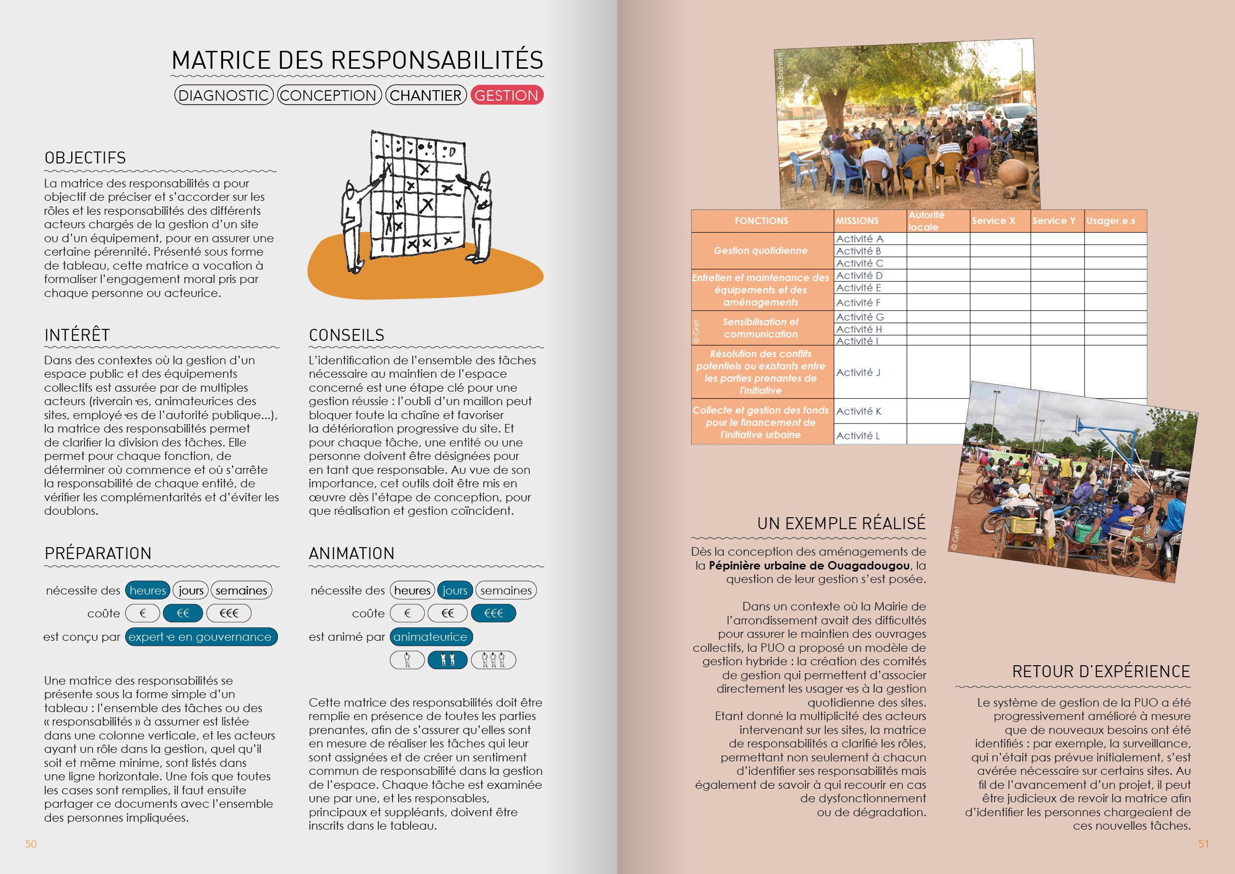 Matrice des responsabilités