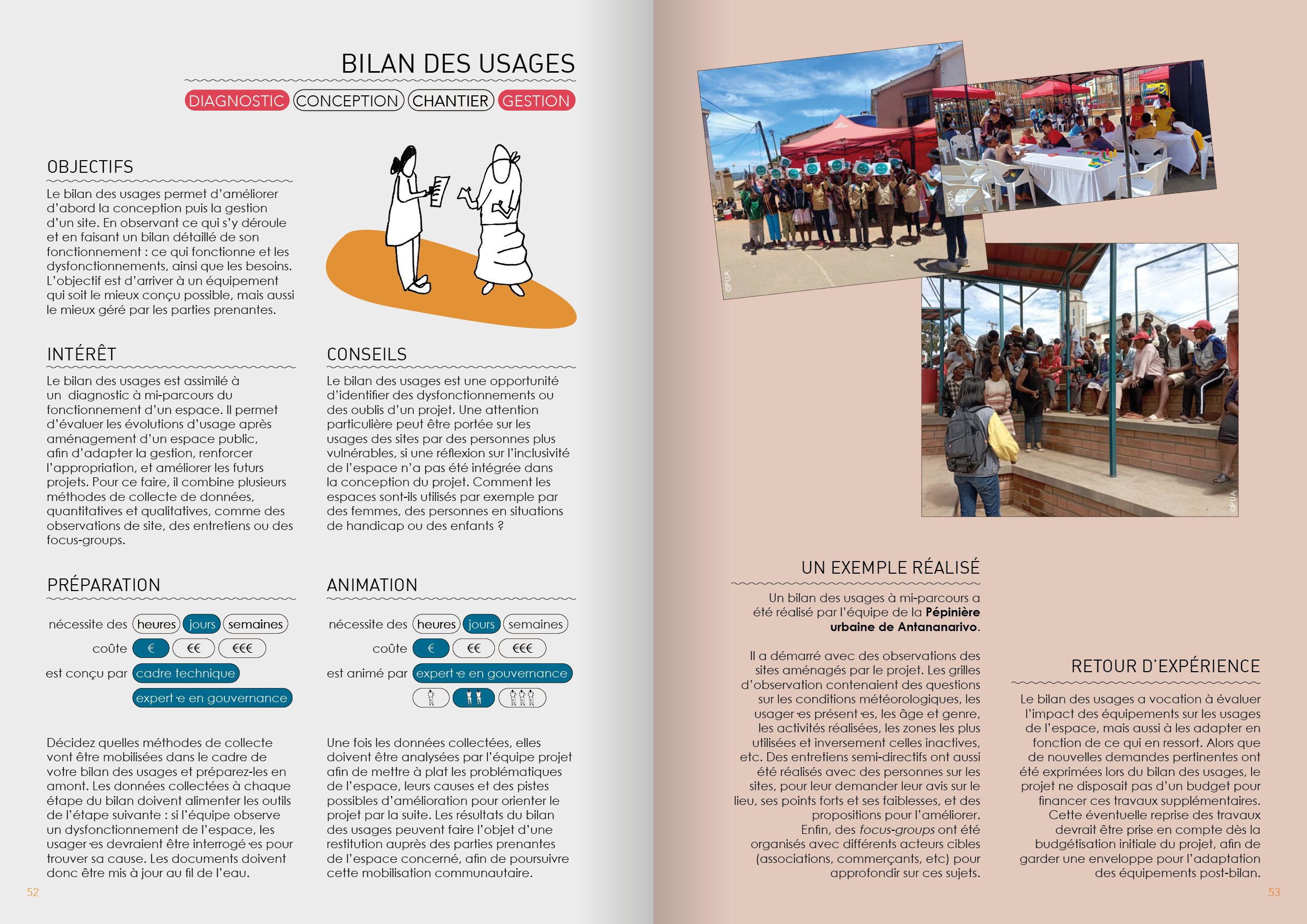 Bilan des usages