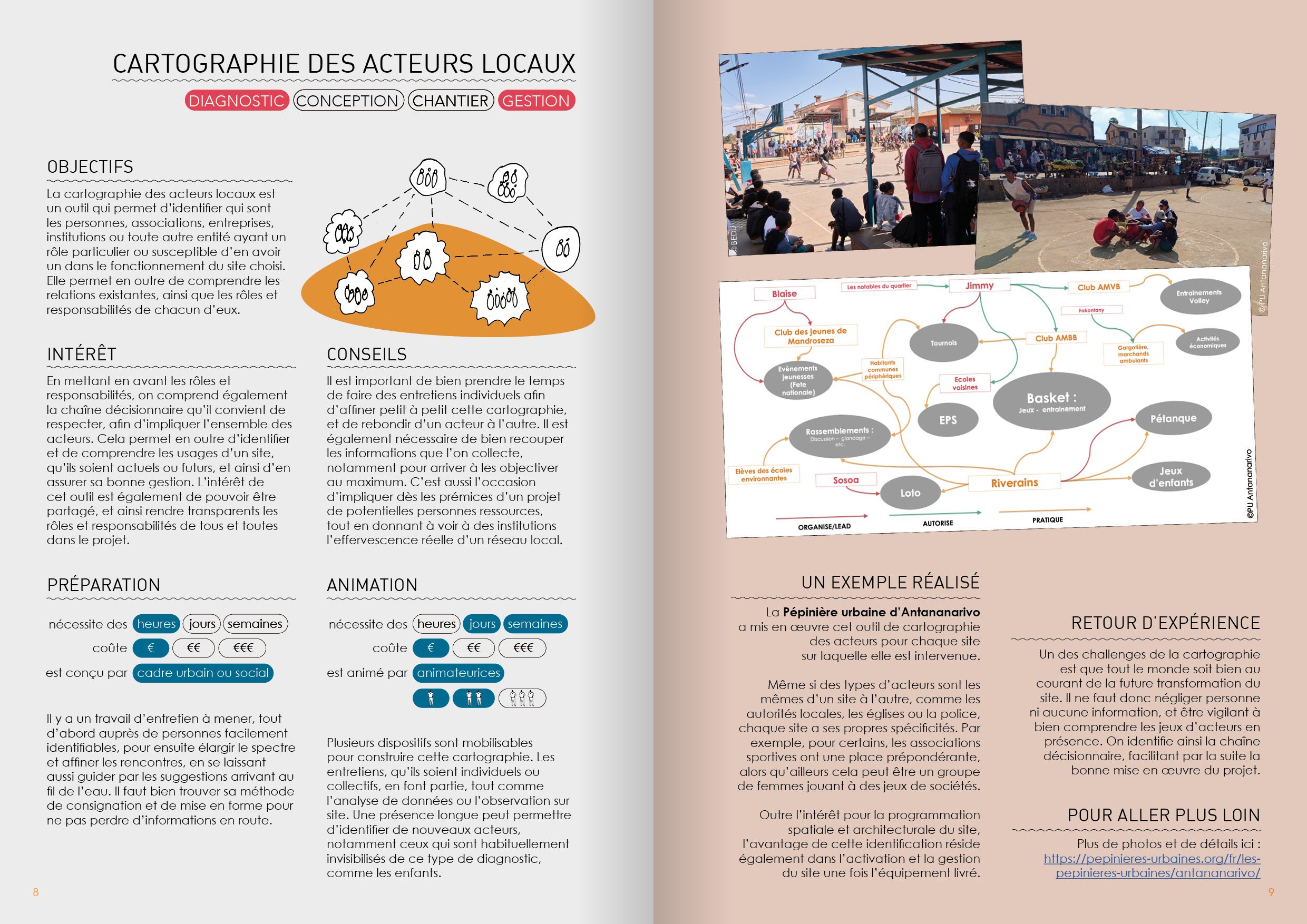 Cartographie des acteurs