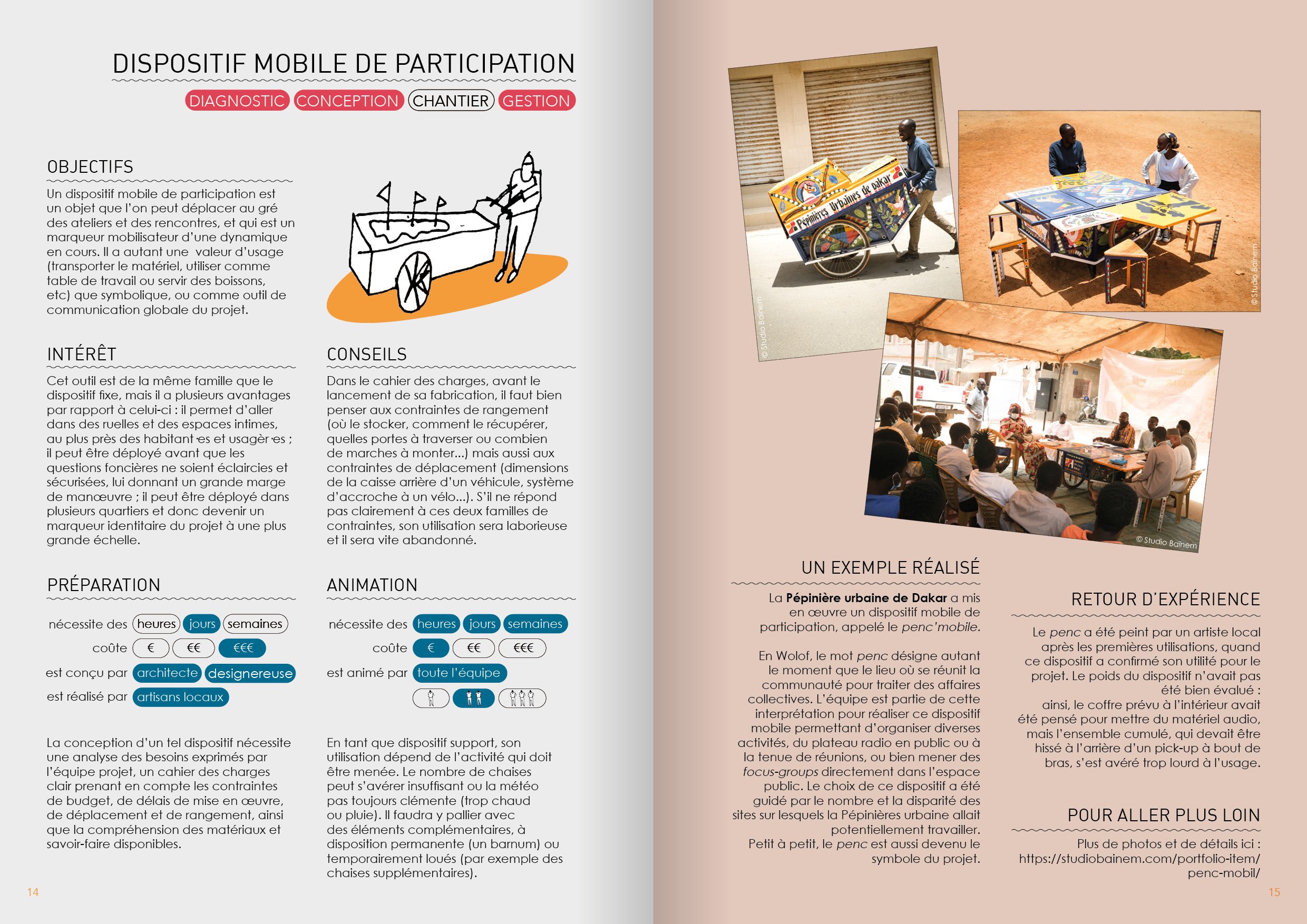 Dispositif mobile de participation
